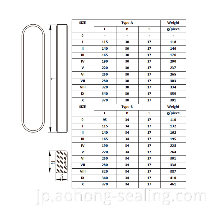 Level Gauge